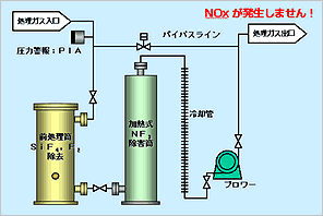 NF3用废气处理装置MODEL-WGH - Air Water Mechatronics Inc.